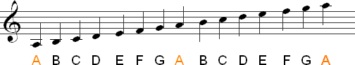 musical-alphabet