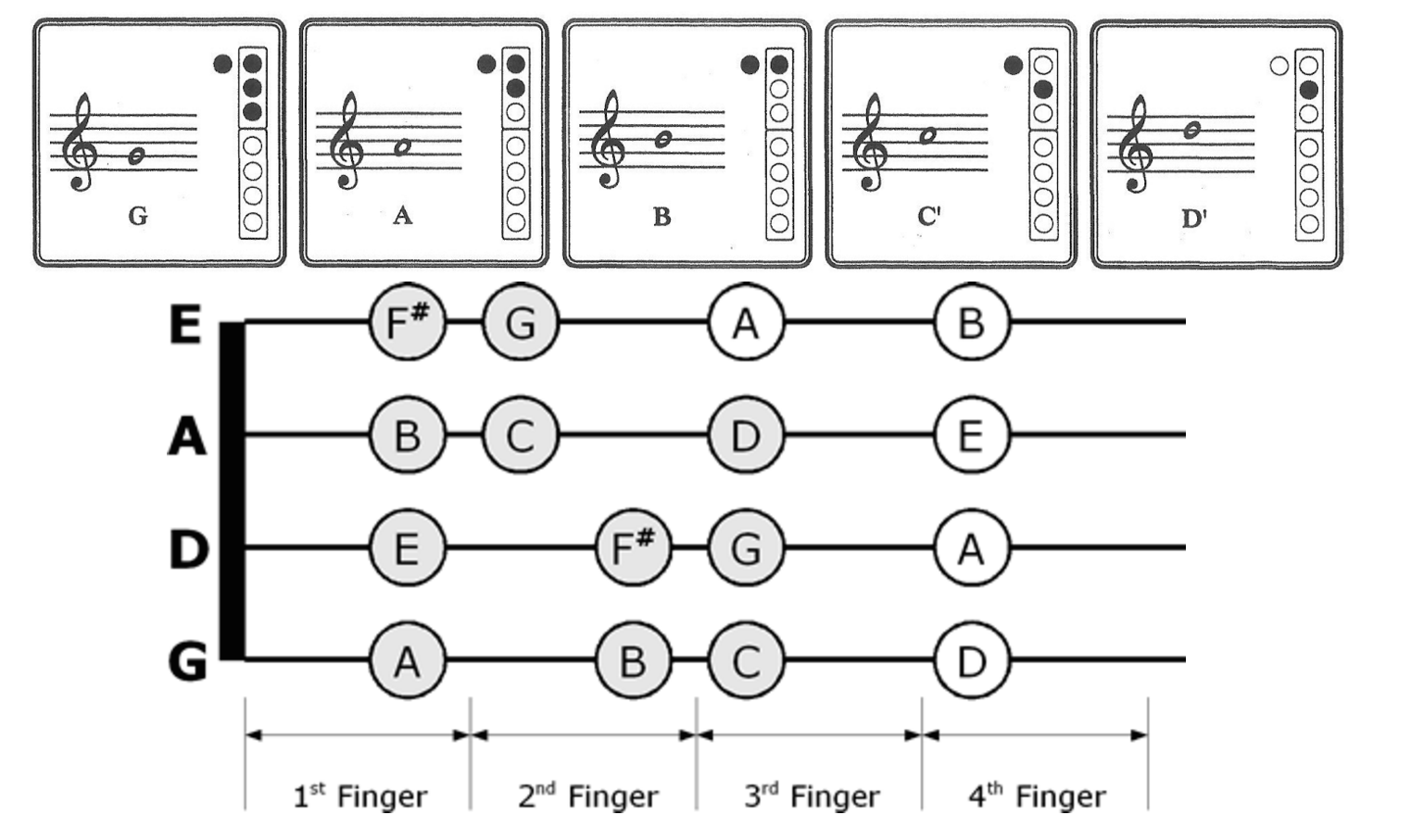 Recorder and Violin Fingerings